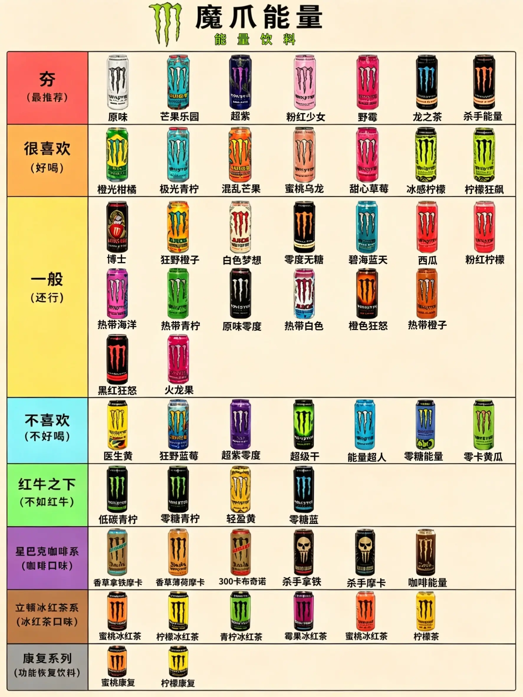 超市一瓶6块多的魔爪，现在看看才多少