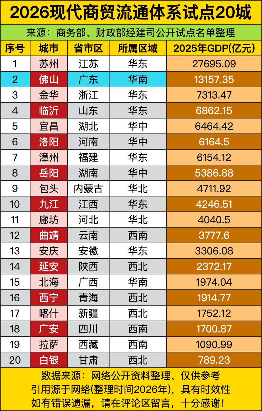 这才是国家藏着的“财富风口”啊！排在第一名的苏州真的毫无悬念，不愧是最强普通地级