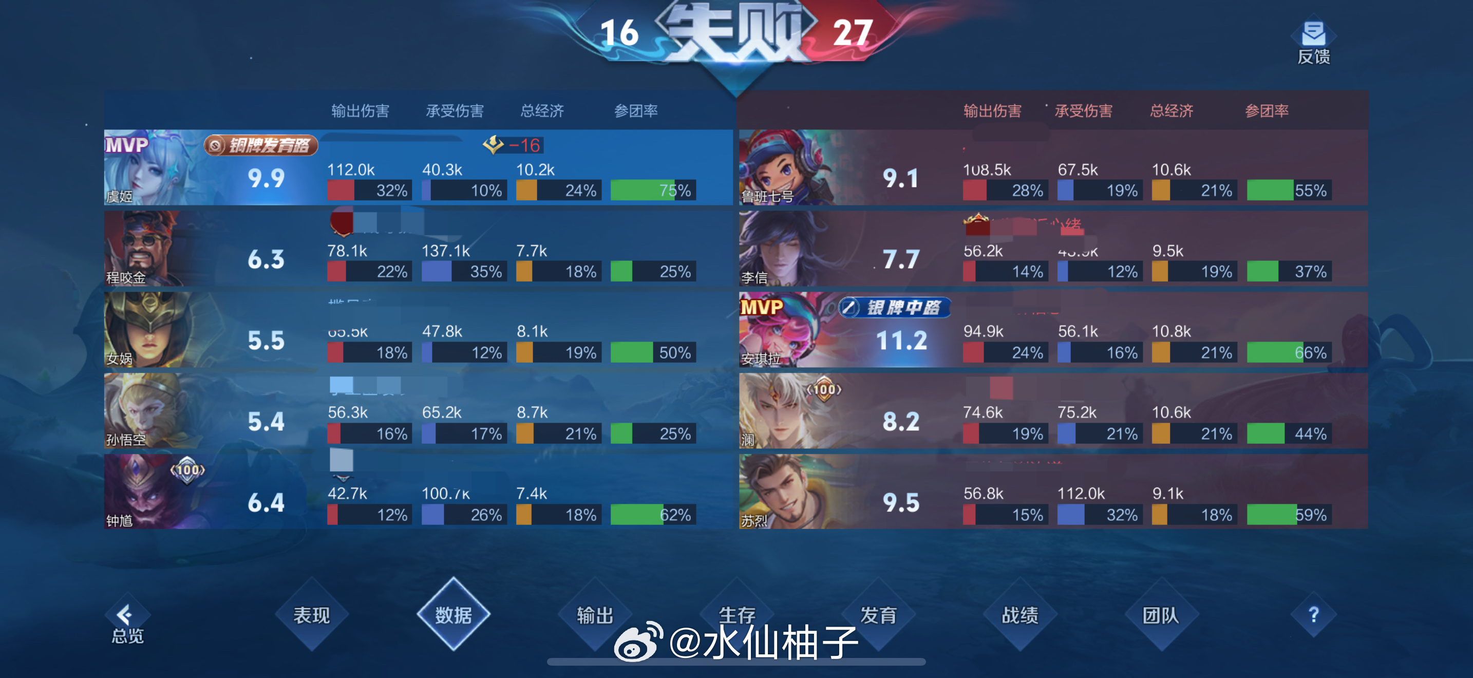 这队友比祁鱼还唐，有病一样 ​​​