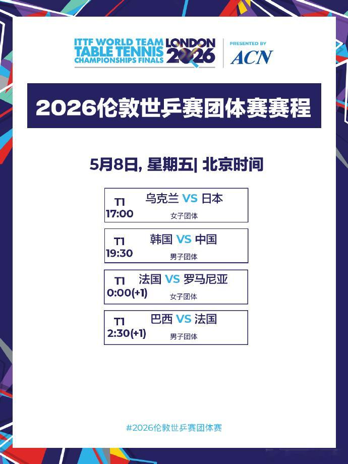 伦敦世乒赛团体赛 5月8日赛程17点女团：乌克兰🇺🇦 vs 🇯🇵日本19