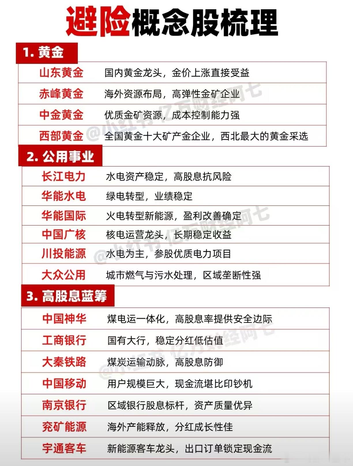 资金避险概念梳理A股 ​​​