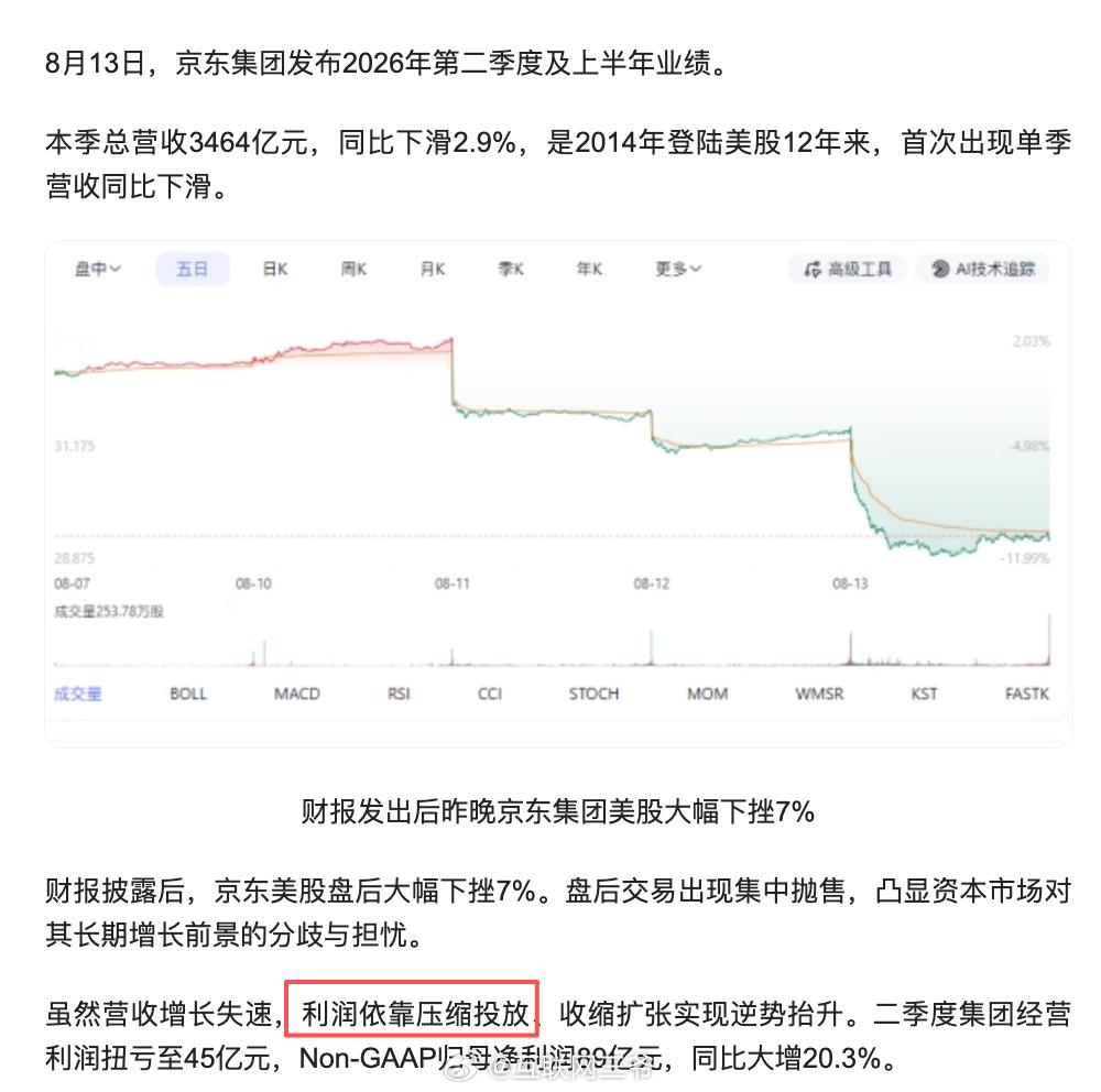 昨天两份财报，一热一冷。1、腾讯：营收2048亿，同比+11%；资本开支528亿