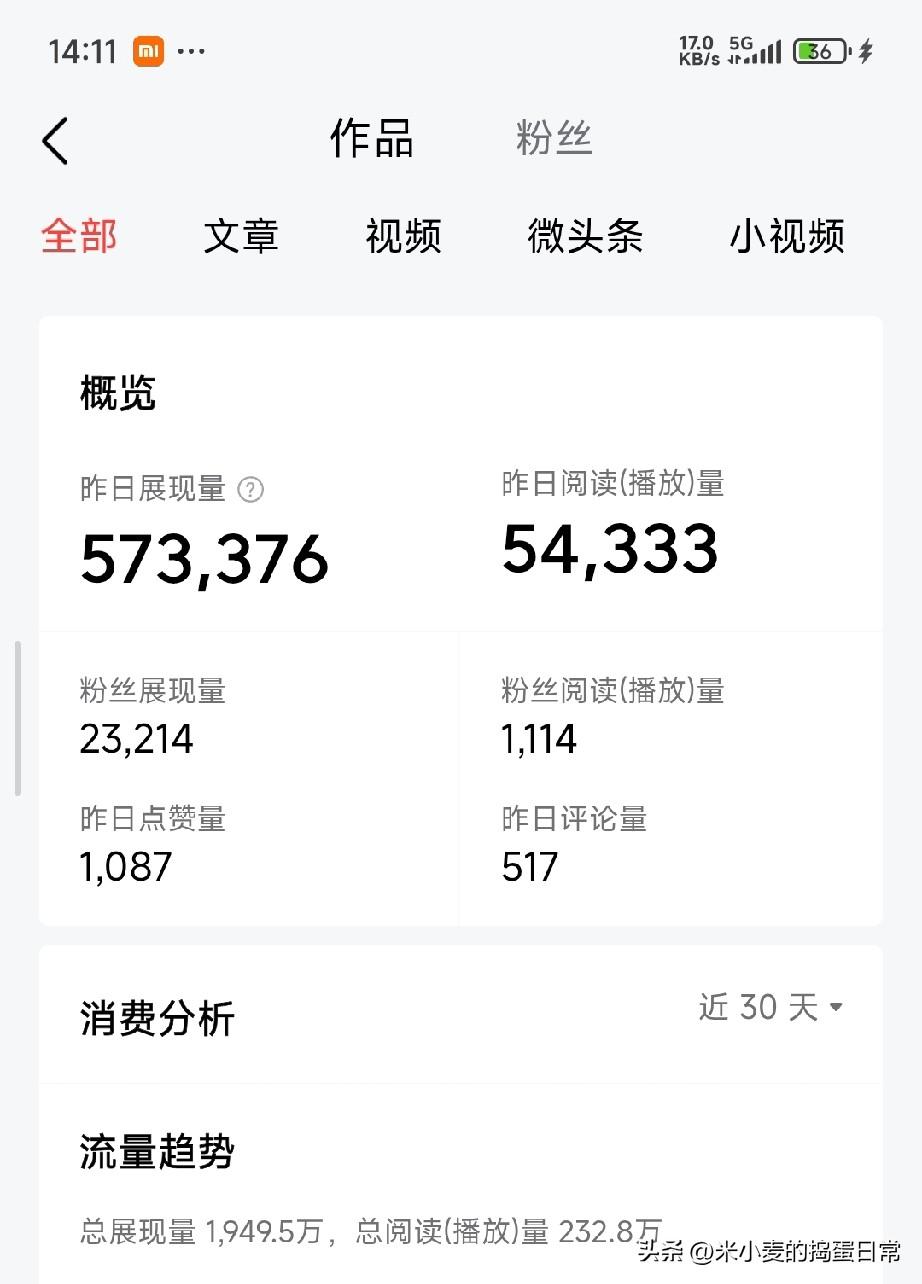 昨日57万推荐量！我终于明白：努力真的会被看见
 
后台数据刚更新，57万+展现