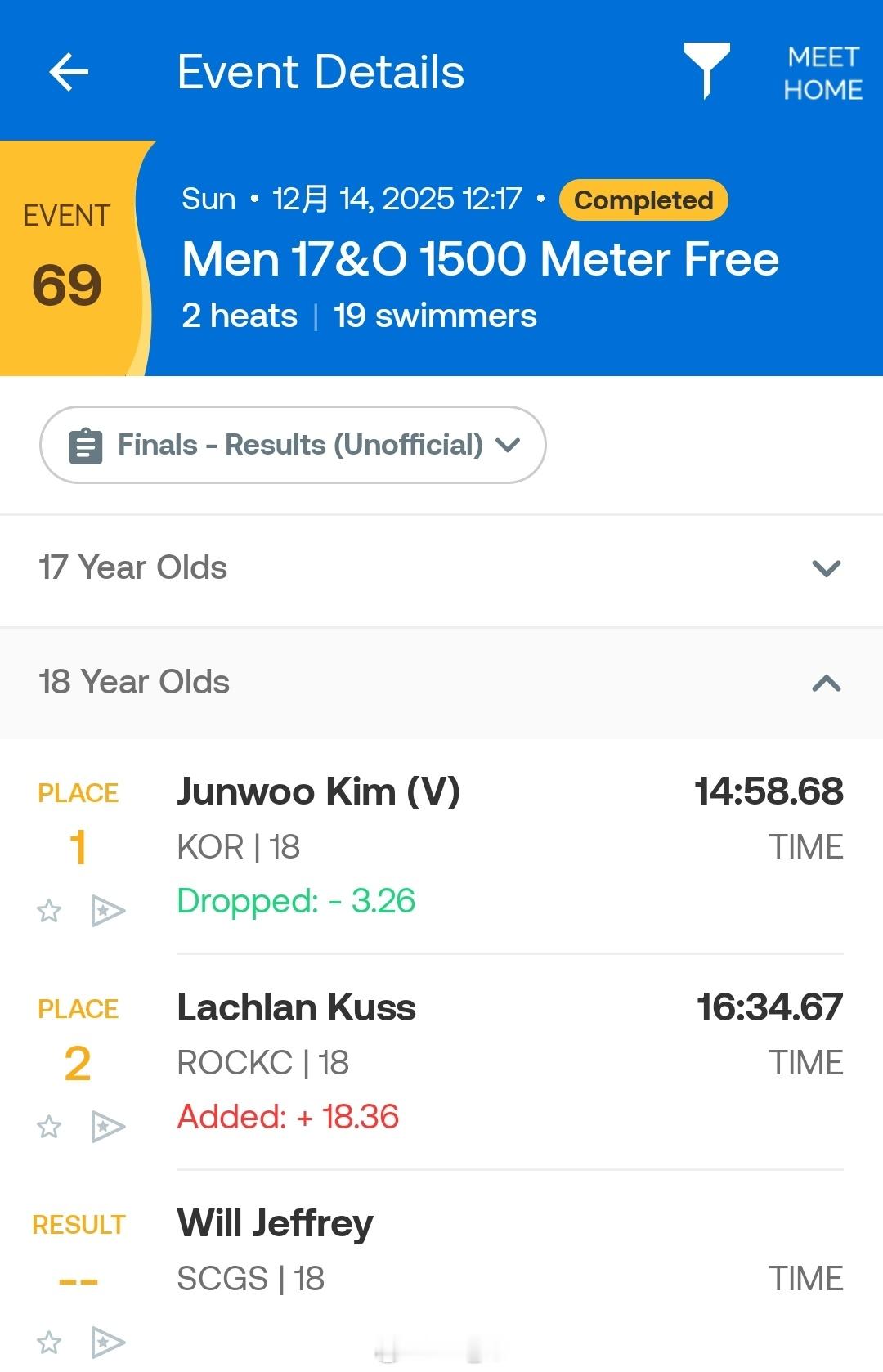 昆士兰州游泳锦标赛 男1500自快组决赛金俊宇 14:58.68 PB金禹旻 1