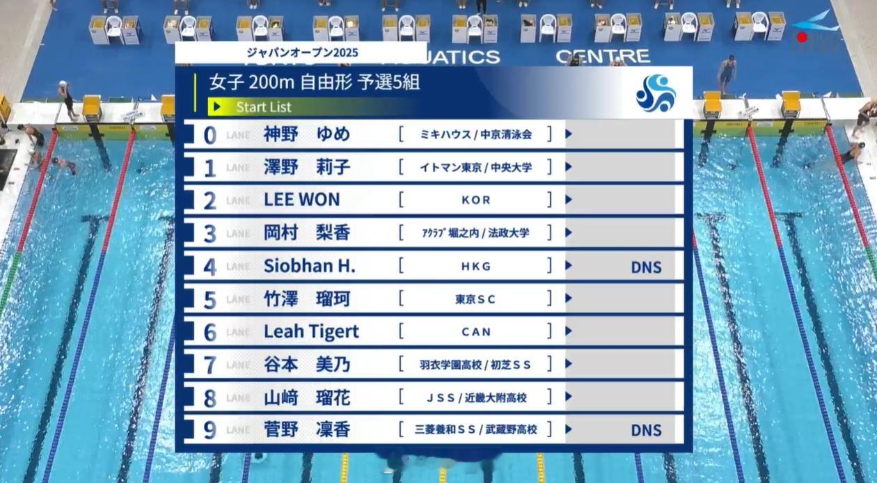 日本游泳公开赛 港姐弃权200自 
