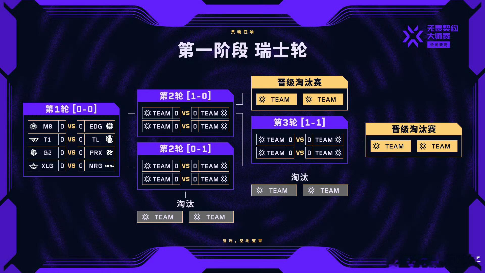 圣地亚哥大师赛3月1日凌晨开打，EDG在1点打M8，XLG4点打NRG。CN瓦一