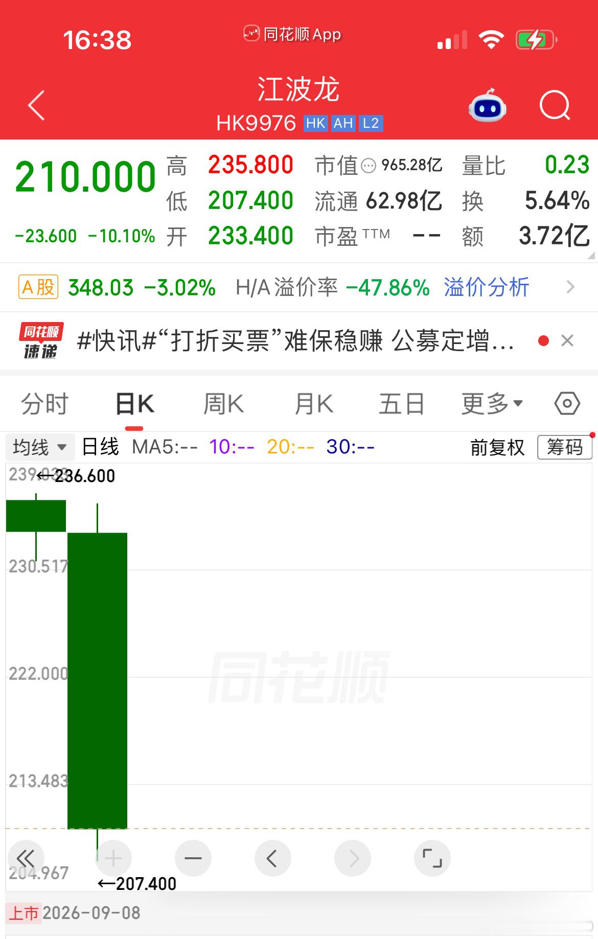 A股的存储这是要被产业资本无底线的大幅供给给搞死… 江波龙昨天打折港股上市，当天