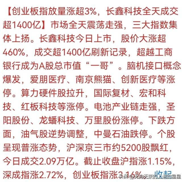 💥 刚刚！A股收盘惊现"新王登基"！长鑫科技成交1400亿暴涨460%，直接碾