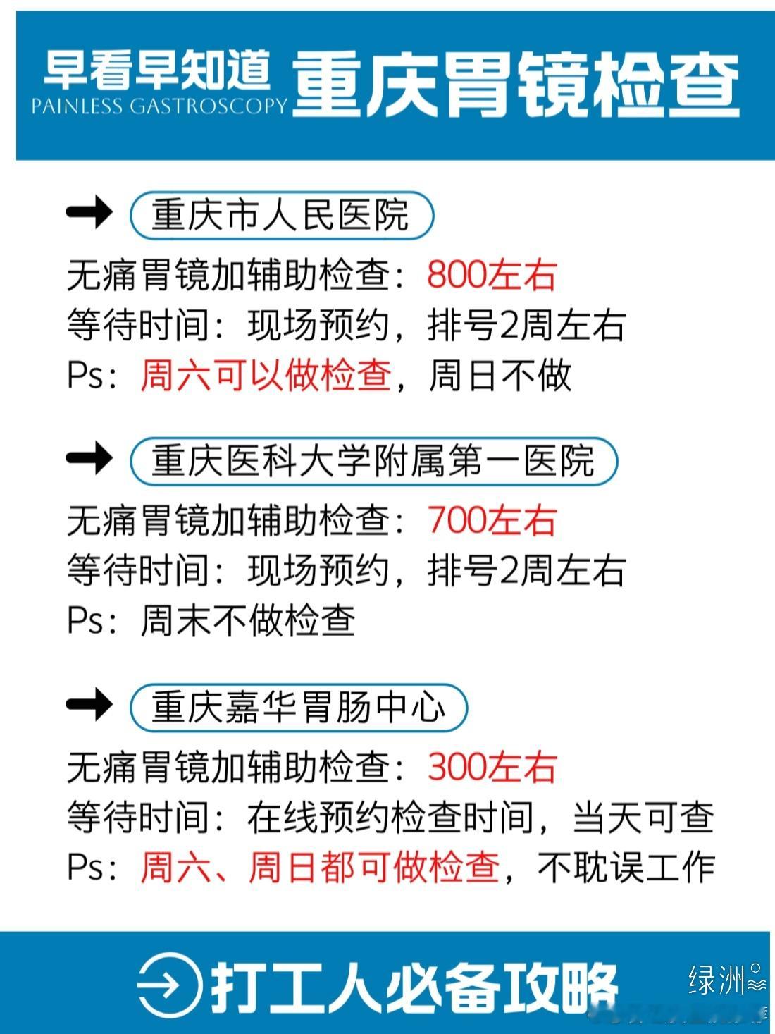 早看早知道🔜重庆胃镜检查攻略  胃镜检查真的很重要！！！前几年我也和很多人一样