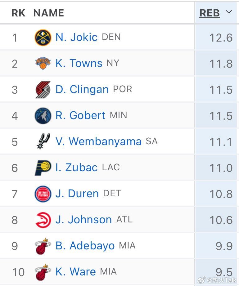 热火本赛季拥有两位NBA前十级别的篮板手nba迈阿密热火