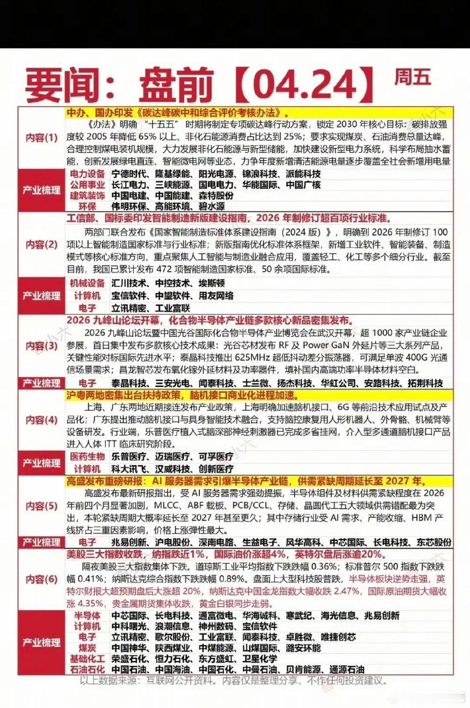 4.24周五  最新：财经热点+公告汇总！1.碳达峰，煤电火电2.智能制造3.半