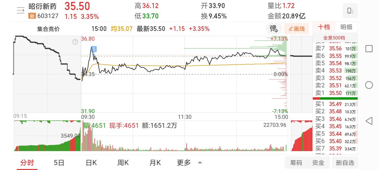 12月15日实盘：雪人炸板就是上车机会，顺灏低吸依然大面一碗，12月连红在今日结