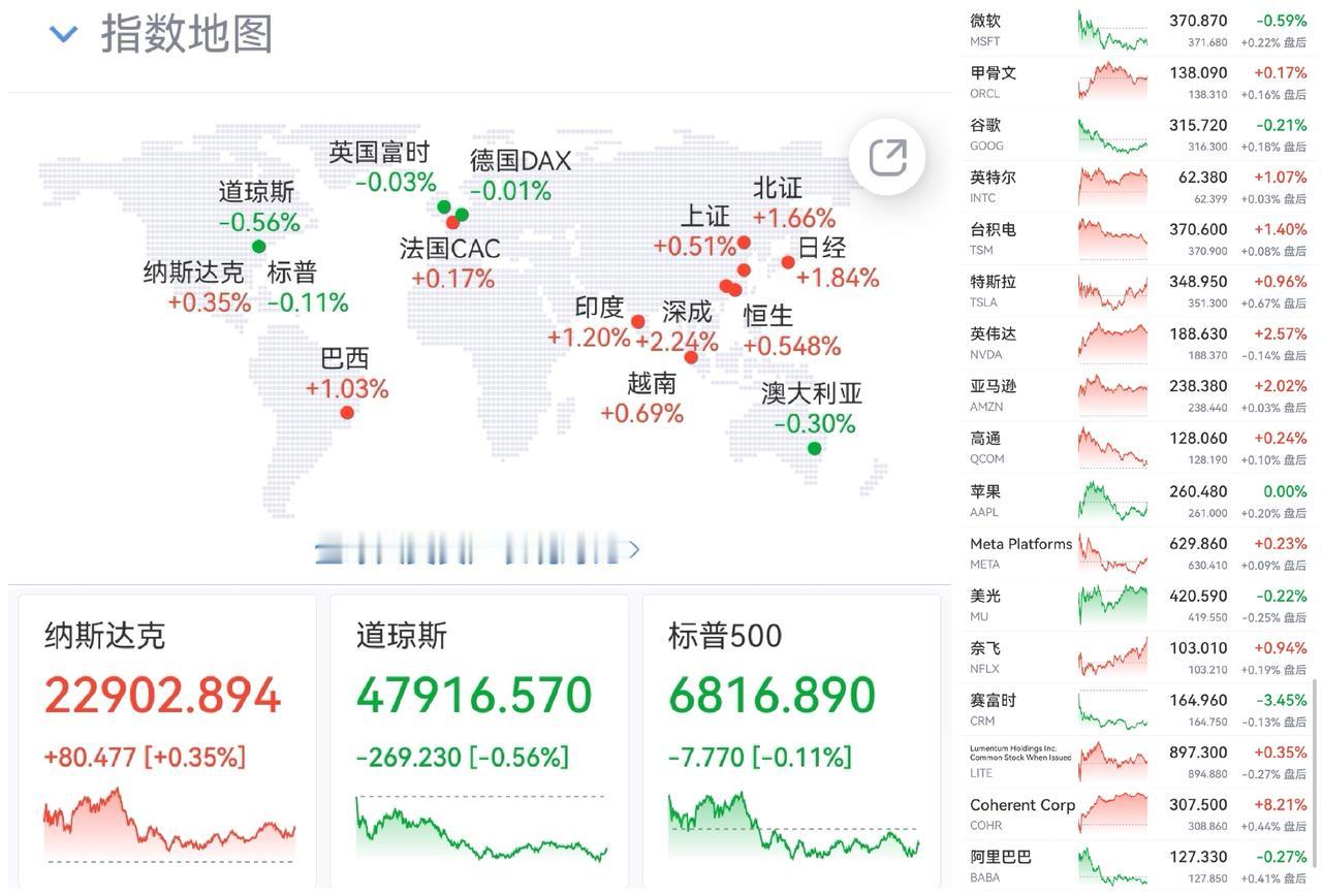 午盘印象(4月13日) 指数掩护 个股低迷 

外围：美股震荡 谈判分歧无果 市