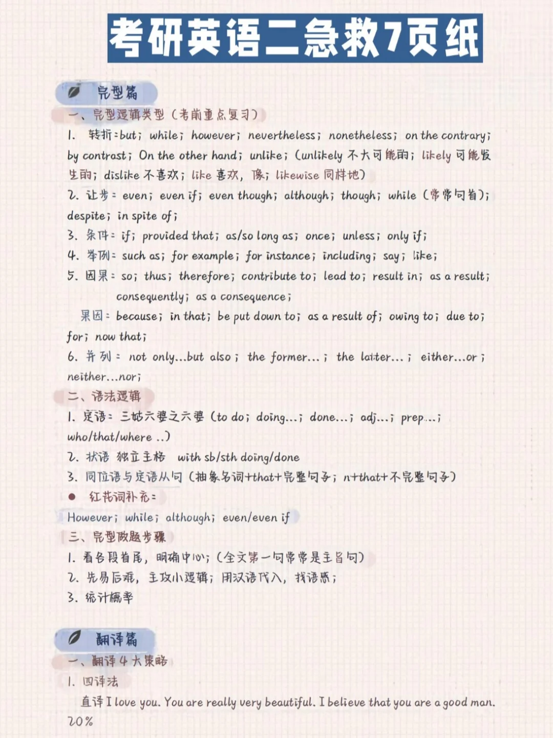 25考研英语二20天急救7页纸（冲刺版)