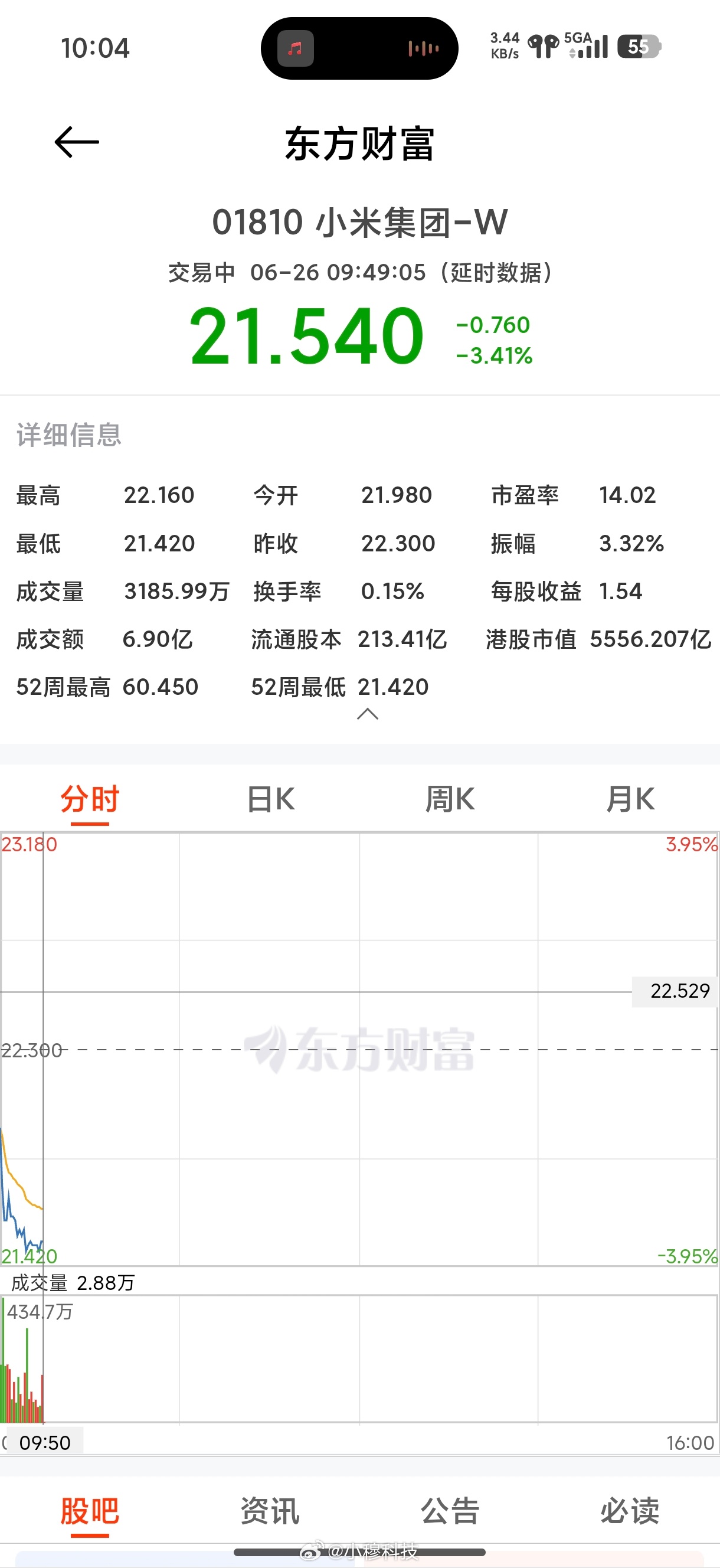 小米股票小米股价今天稳定跌进21了，下周有望跌进20以内了，小米股票和黄金一样狂
