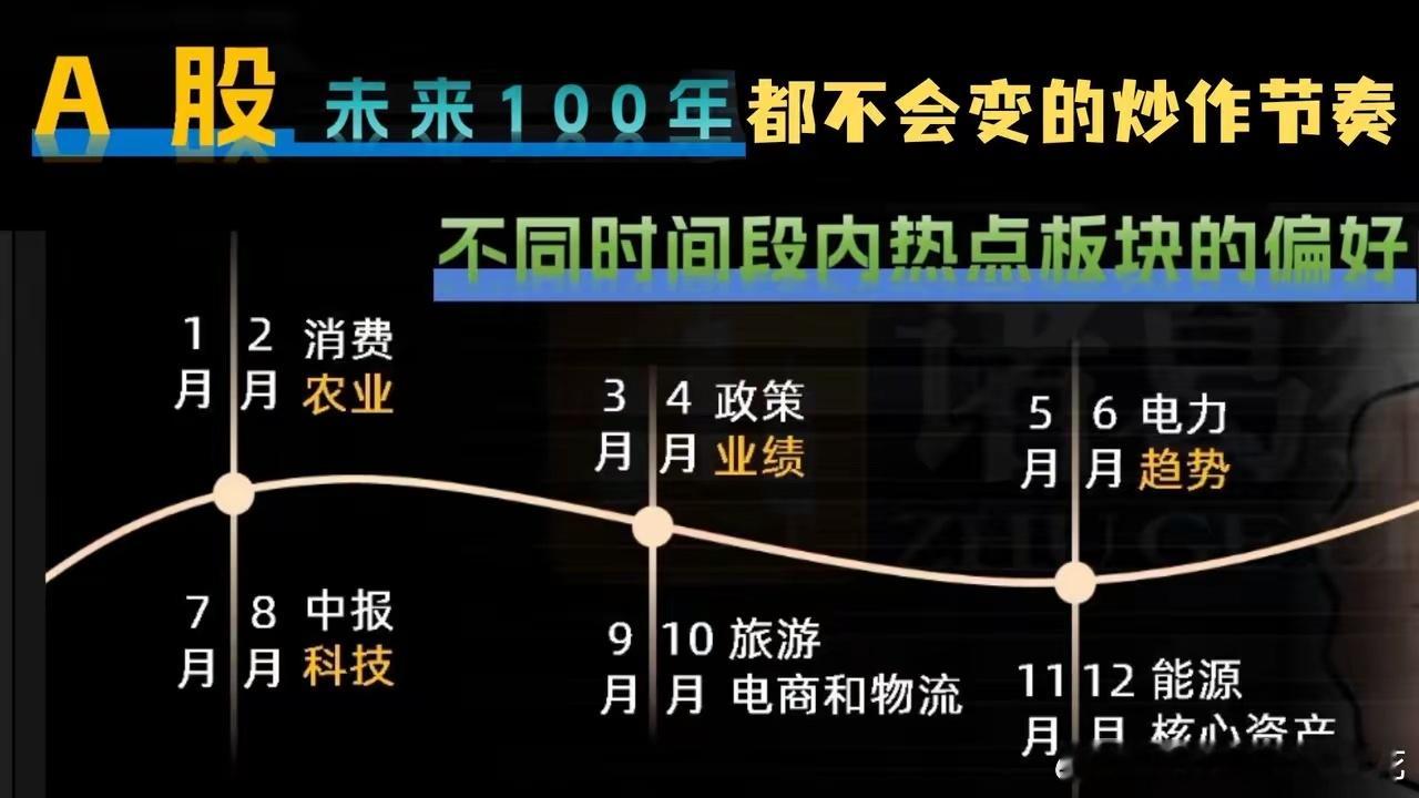5月开门红预期低吸布局603444吉比特688981中芯国际600203福日电子