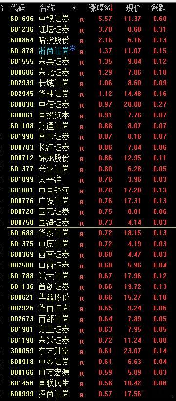 该调整几天就好好调，多元金融和券商出来捣什么乱，好像能把指数拉大阳一样，别闹，按