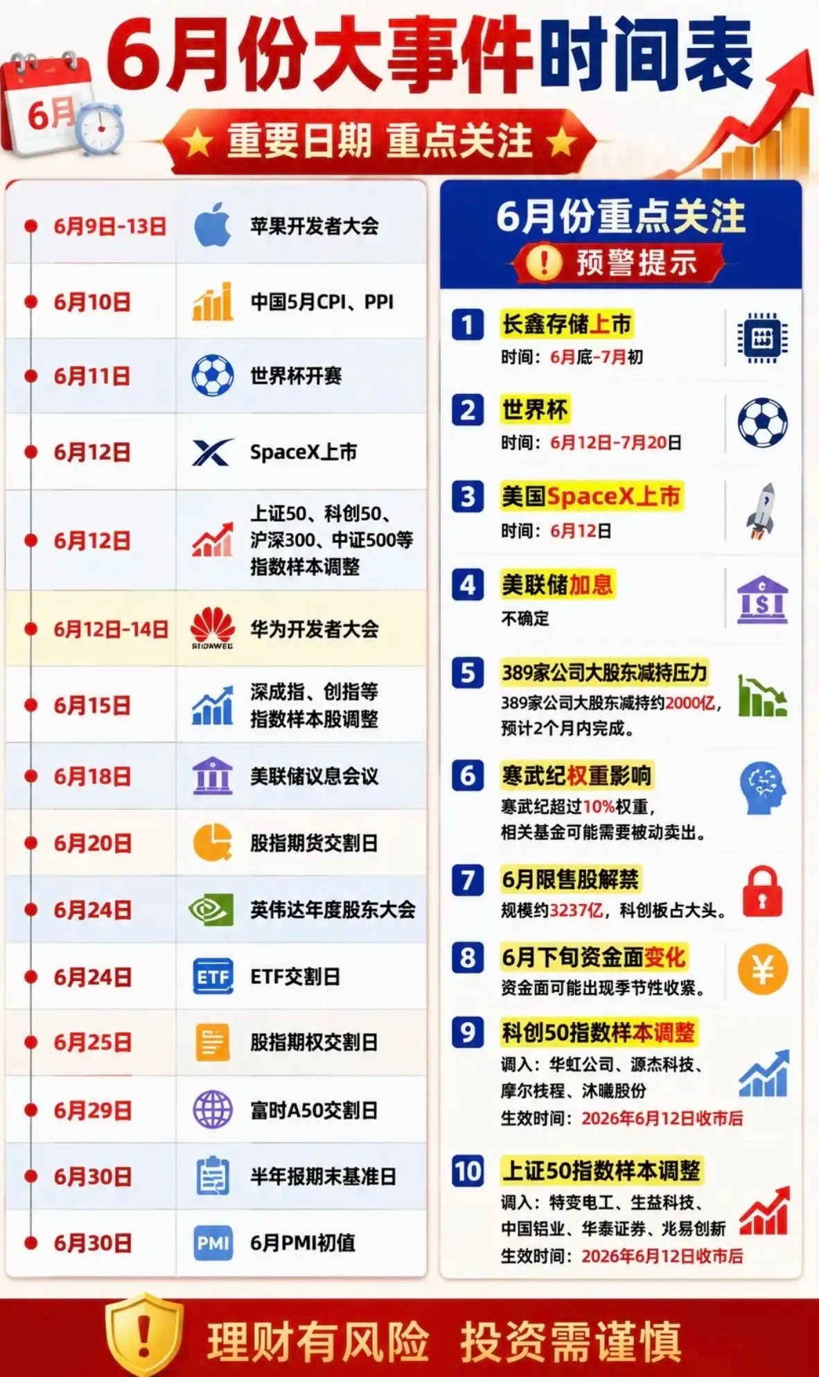 六月份投资参考：财经热点+时间节点！六月份，国内外财经热点比较多，一图看清！包括