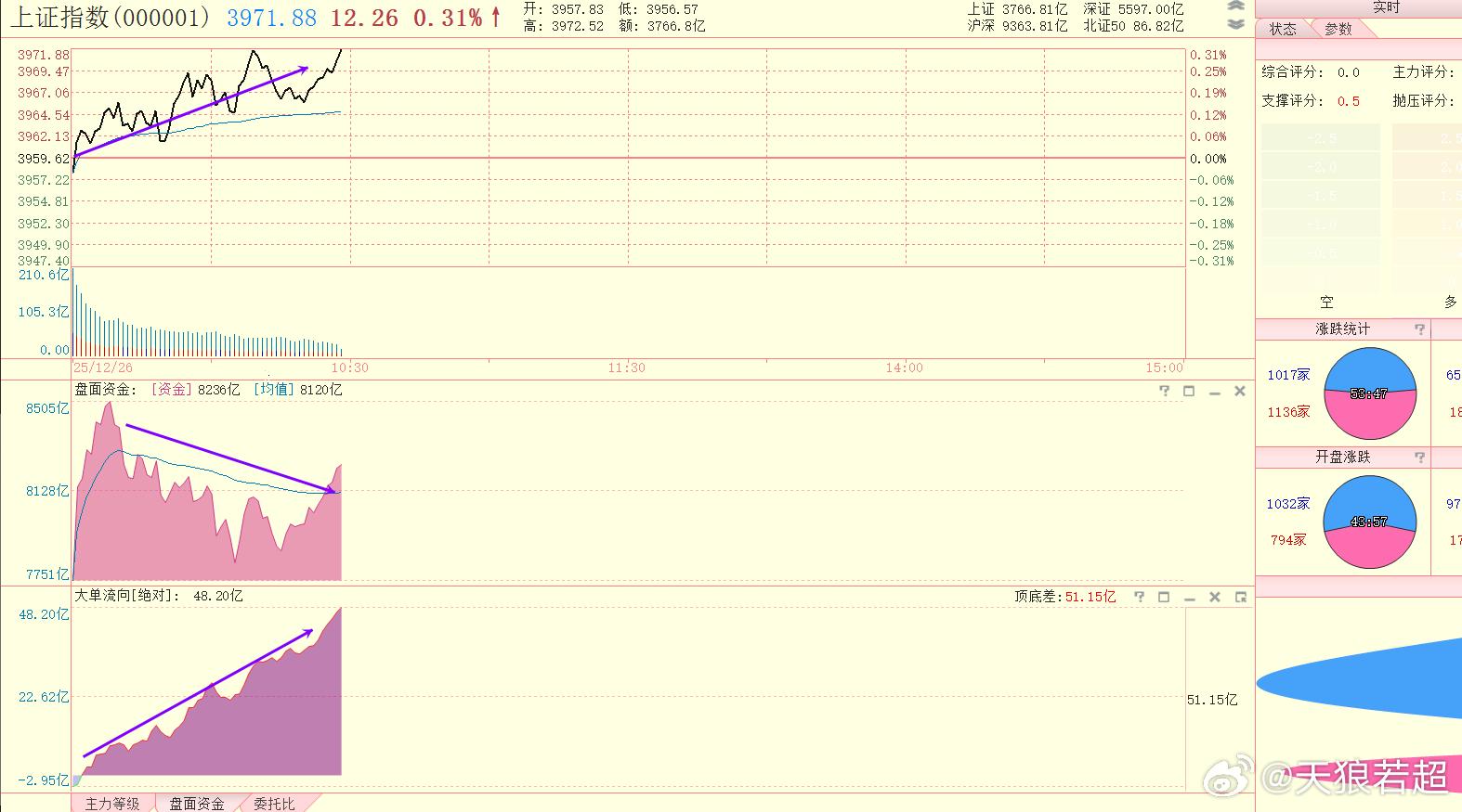 和最近几天的情况差不多 