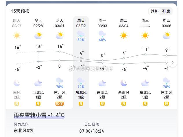 太原的天气简直就是过山车    今天16度、 明天下雨、 后天下雪，请问这是谁设