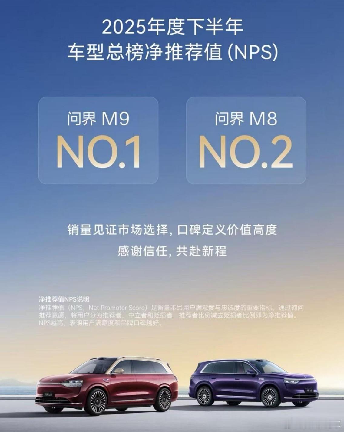 首战告捷！问界M8拿下杰兰路NPS车型总榜第二，凭啥？进入2026年，中国汽车市
