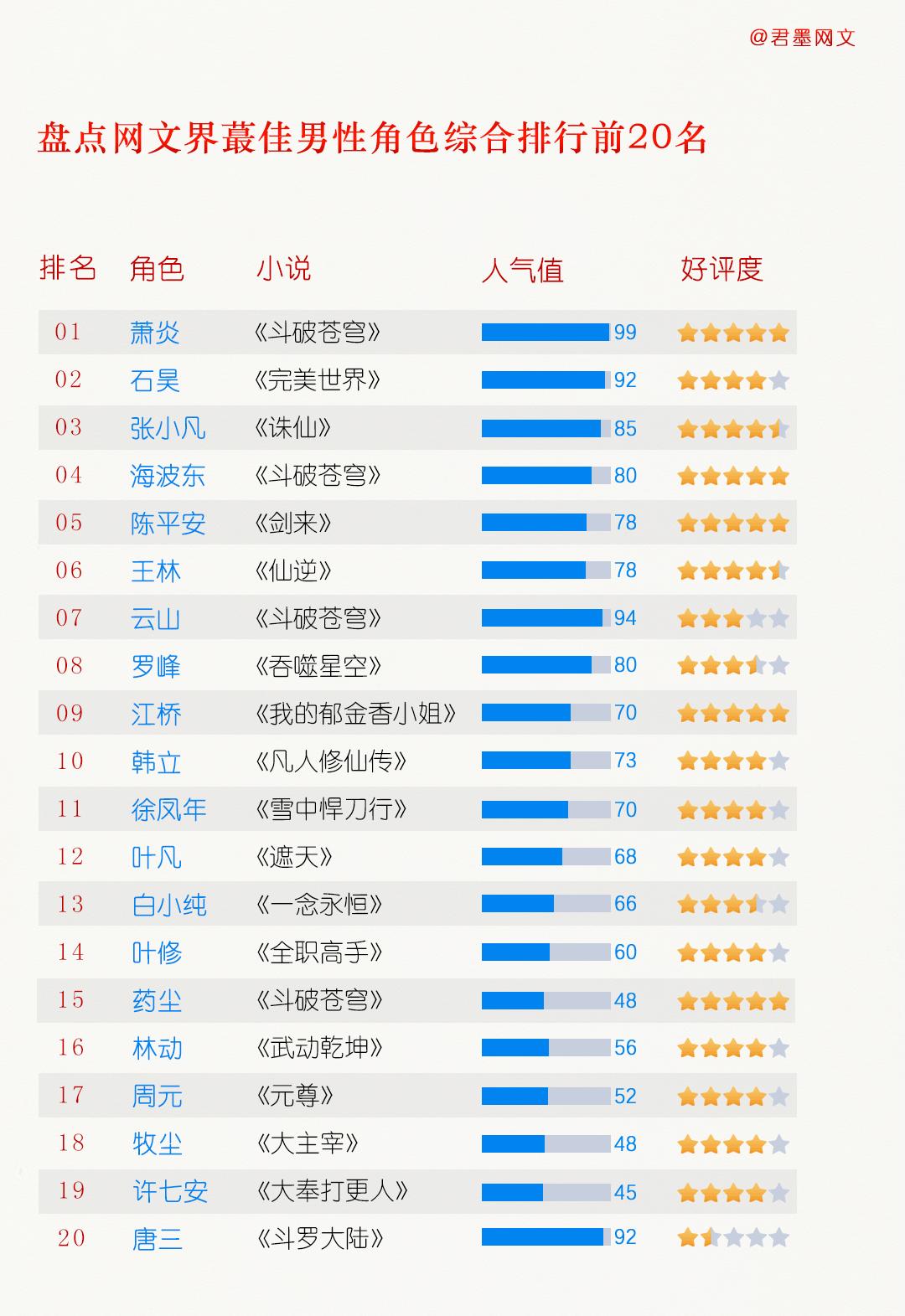小说 小说推荐