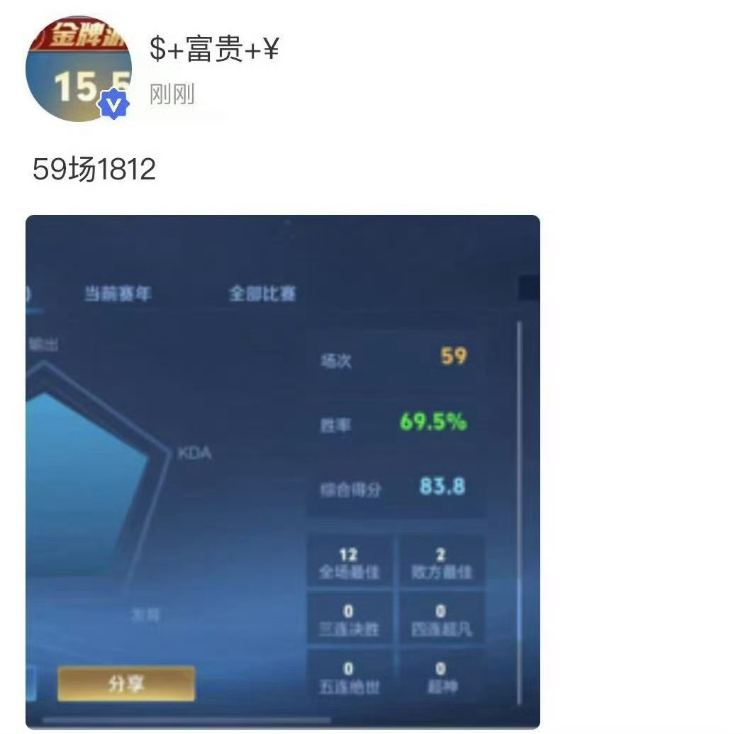 被贺峻霖这个视频蛊到了一句话让贺峻霖回复60s语音 贺峻霖高会更新“59场181