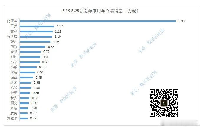 蔚乐萤 6530蔚 3840 乐 1560 萤1130 要不要给斌哥喊个6[66