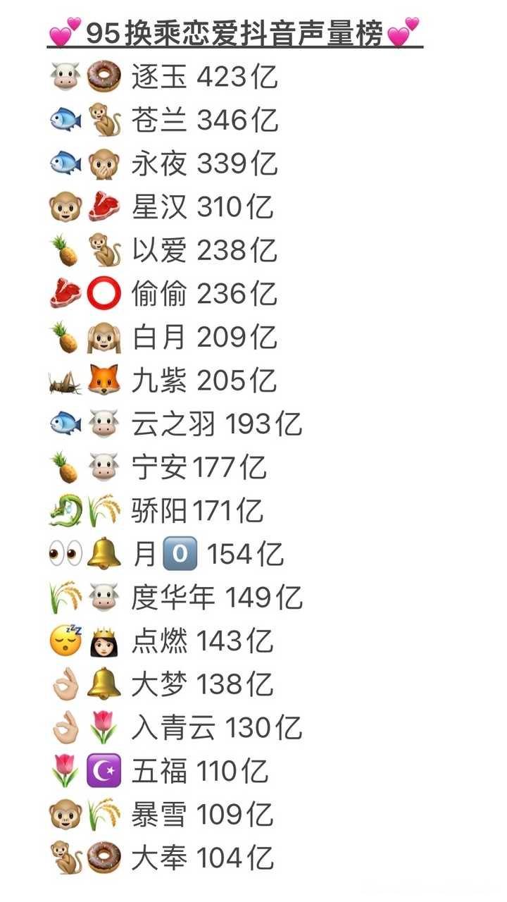 95生花换乘恋爱🫘声量榜四大偶生：张凌赫 王鹤棣 丁禹兮 吴磊四大偶花：田曦薇