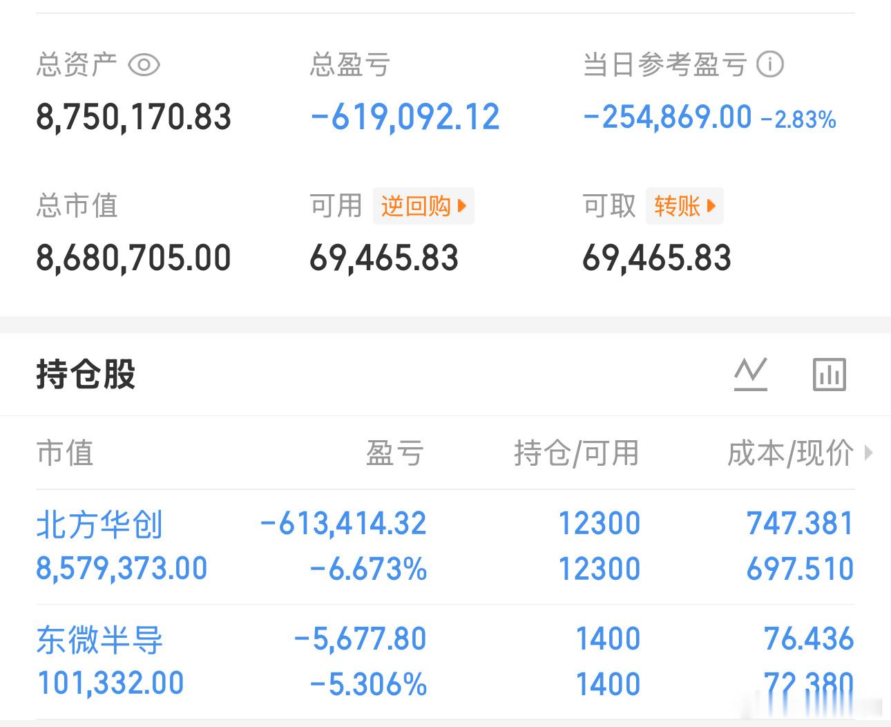 简单记录：第20天，盈利15天，亏5天今日维持：北方，东微郑重声明：本人社区发布