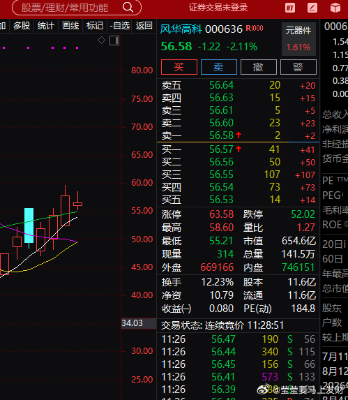 风华高科小幅度休息一下是为了更好的出发，加油把 