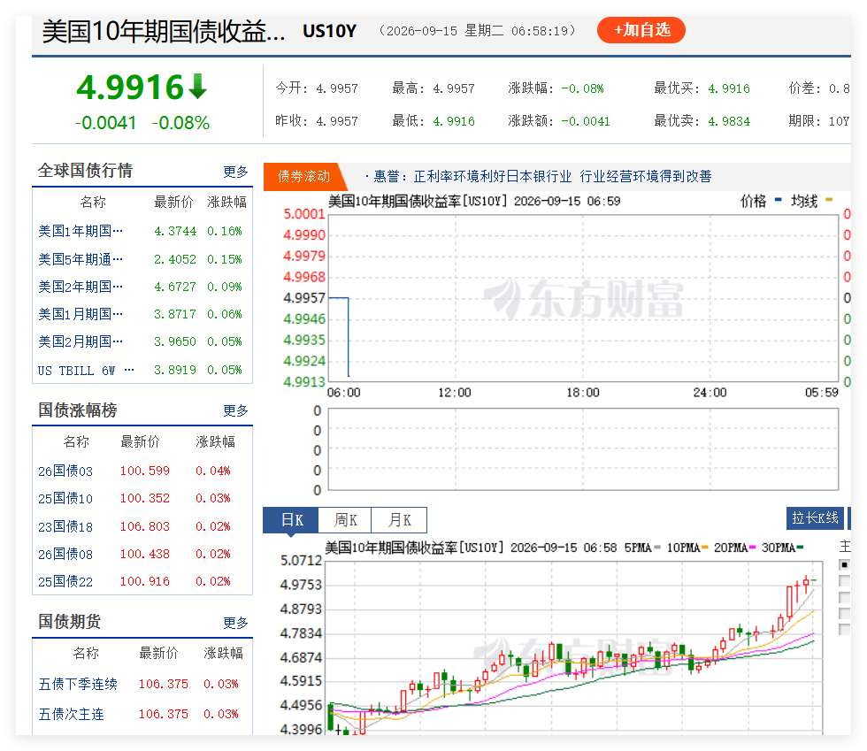 有啥比十年期美债收益率更好看的？ ​​​