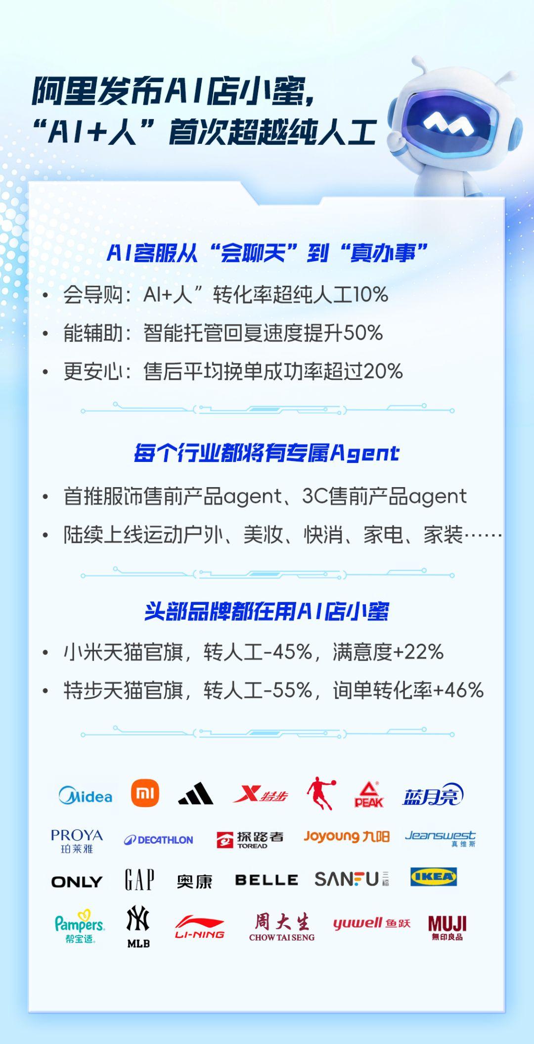 送礼主打一个爱你老己【阿里发布全新 AI 店小蜜，“AI+ 人”转化率首次超越纯