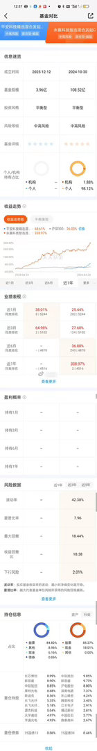 锂矿我们找到了泰信发展主题。它前十大重仓股占比83.08%且回撤率只有15.22