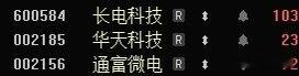 封测三傻全部涨停！！！ 