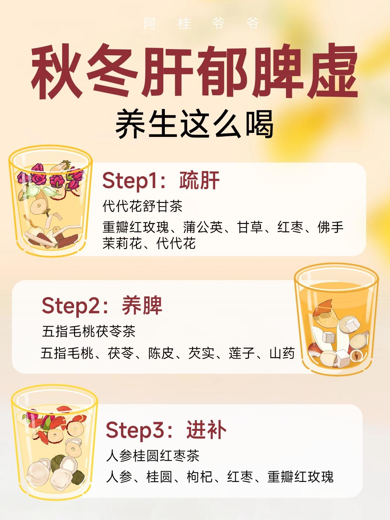 秋冬肝郁脾虚怎么养，这3款茶码住了。一到秋天，不少人会觉得“浑身不得劲...