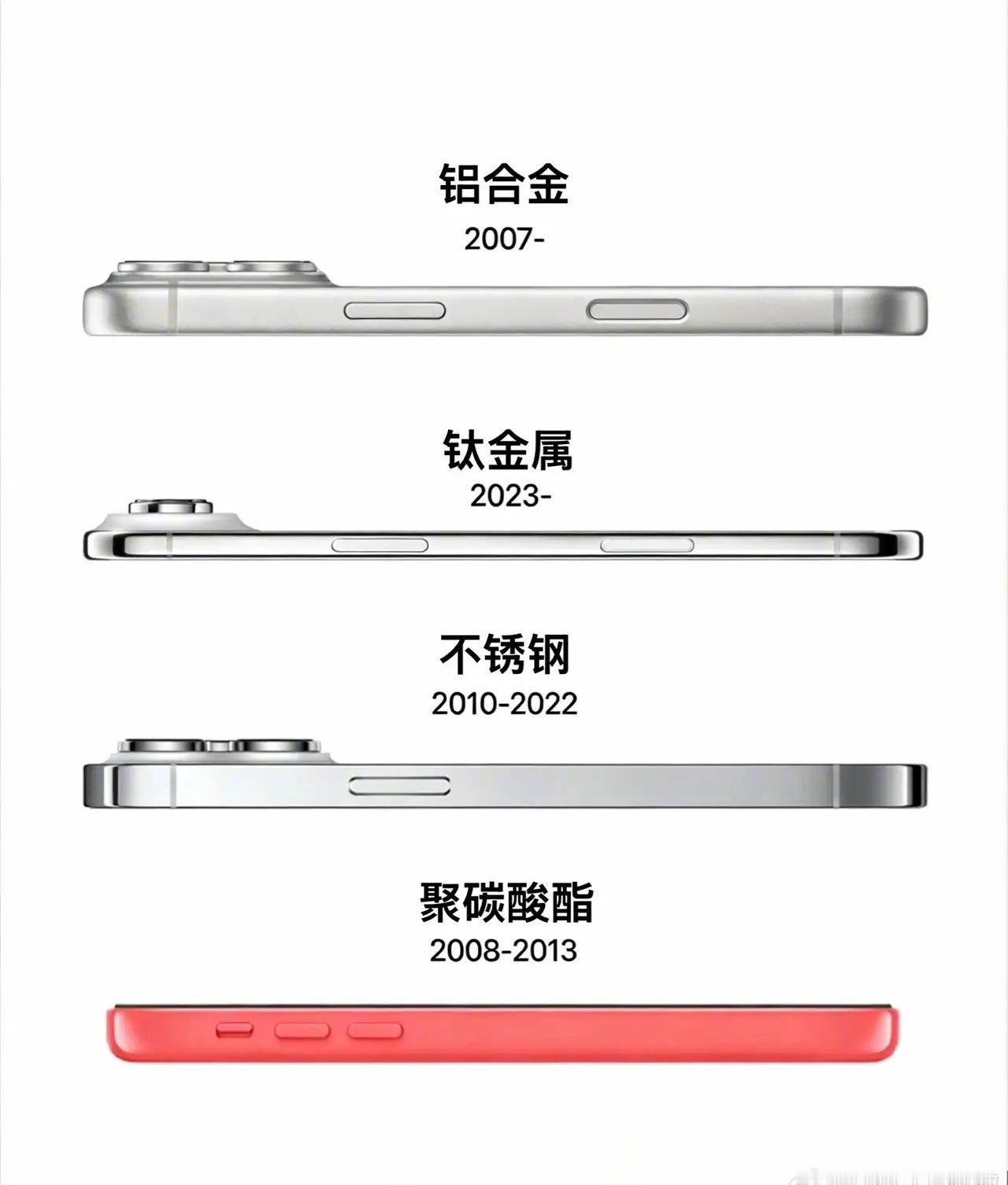 兼顾质感和手感说出你心目中最完美的iPhone材质👀 