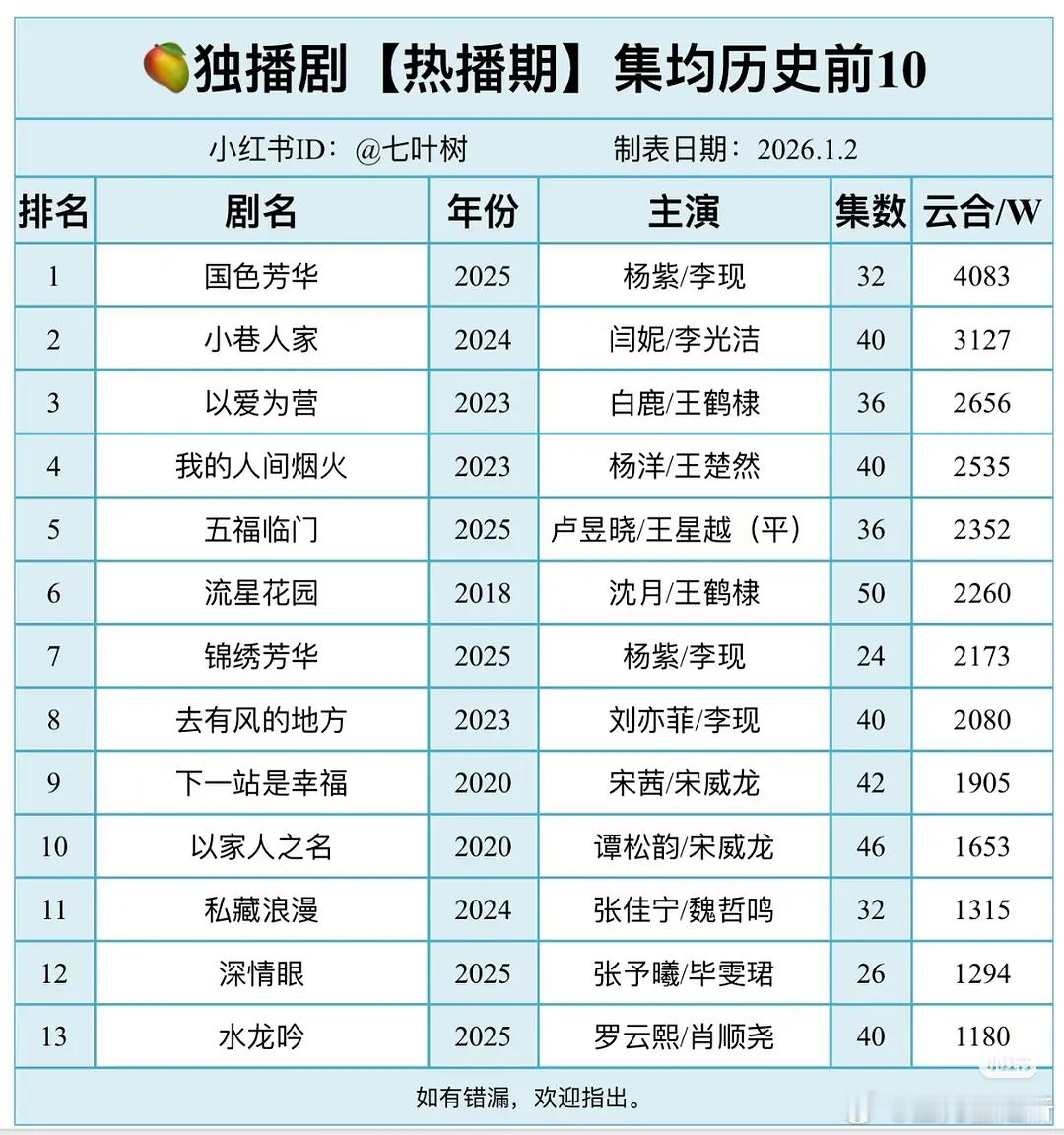 盲目看高良陈美锦数据，到底有没有了解🥭独播真实水位？ 