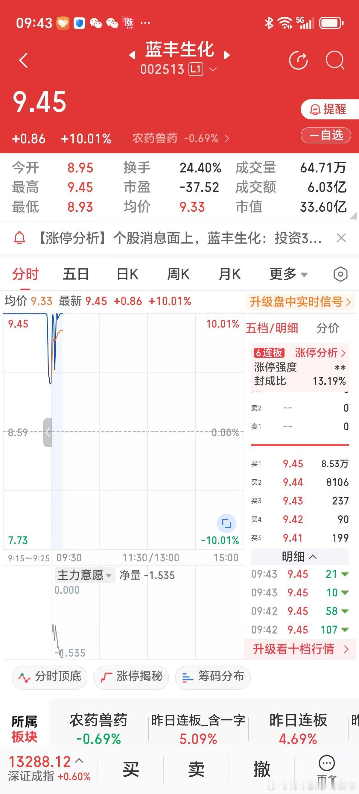 美联储宣布降息25个基点，大盘还在3800点左右晃，手中握有黄金票。近日购的农药