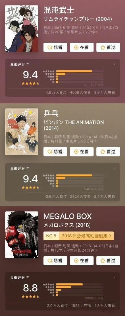 安利30部能一口气看完的爽番，剧情全程炸裂。 ​ ​​​