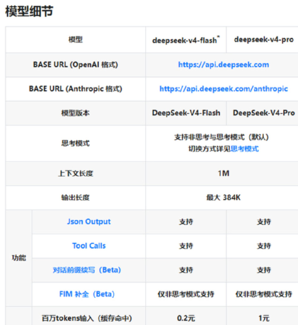 【DeepSeekV4Pro隐式缓存降价】4月29日，阿里云宣布，大模型服务平台