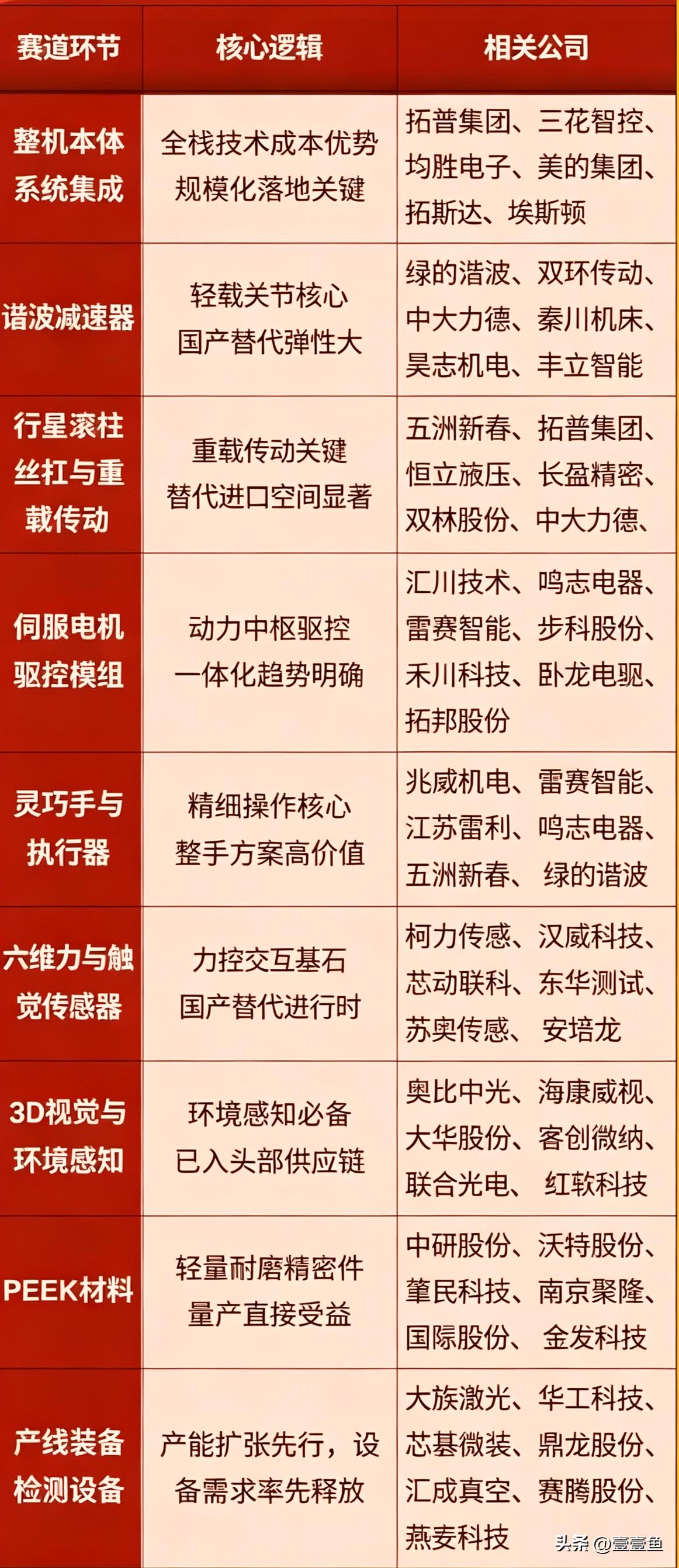 7月4日，人形机器人概念局部整理表