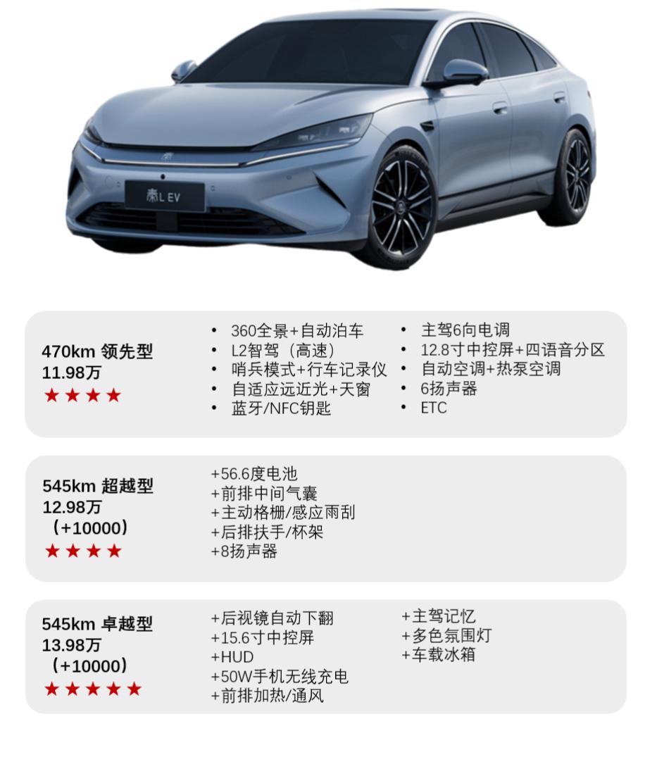 11.98万起全系智驾！秦L EV真的划算吗？如果你预算在13万左右
想入手人生