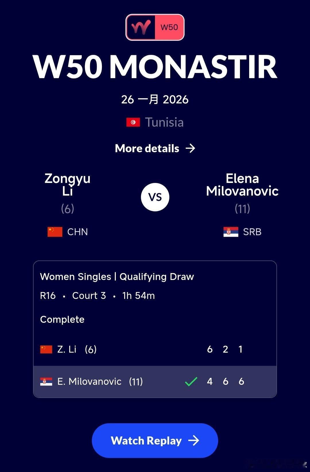 W50莫纳斯提尔站🇹🇳资格赛决胜轮李宗钰🇨🇳6-4/2-6/1-6不敌米