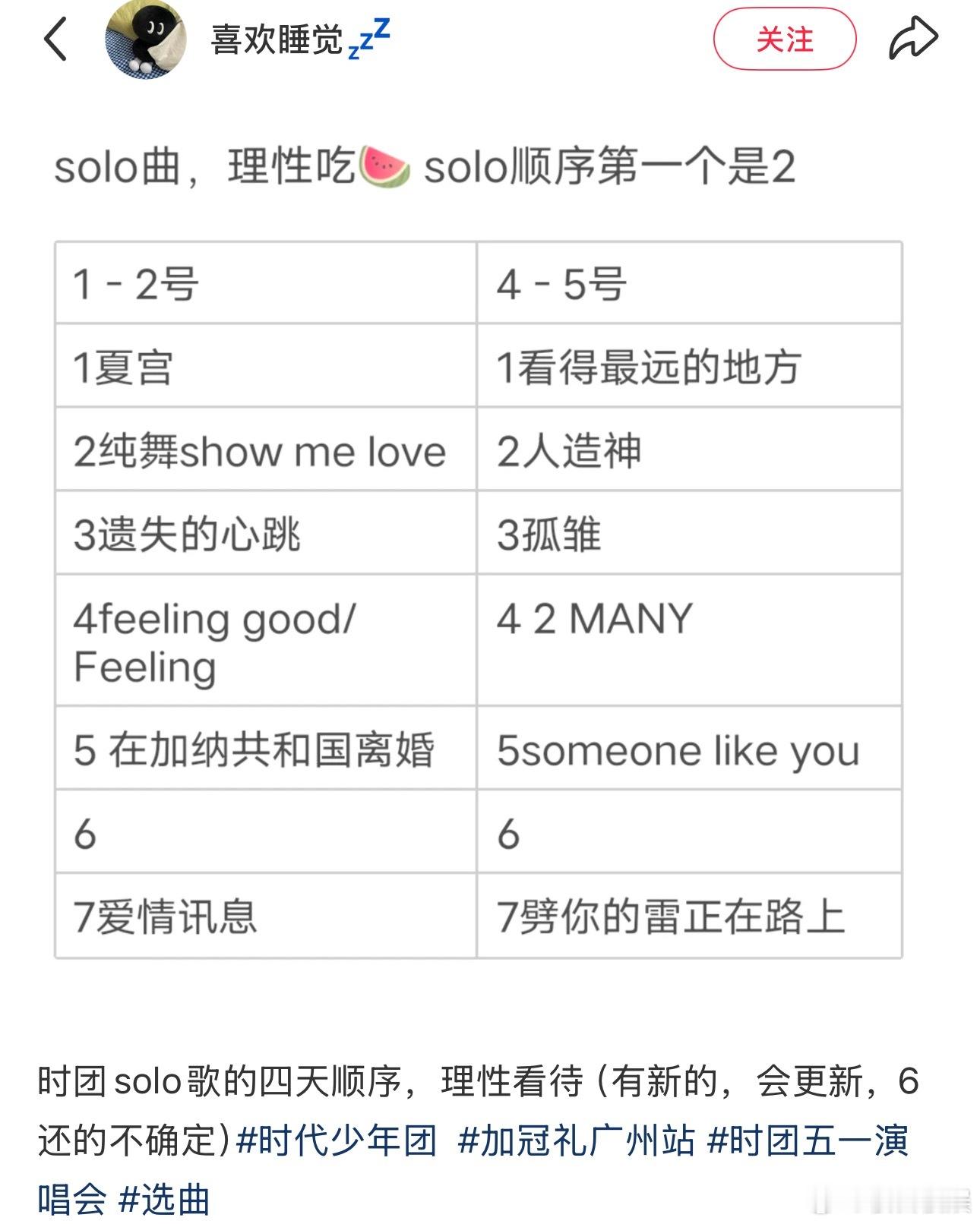 投时团solo歌的四天顺序，理性看待（6还的不确定)时团演唱会彩排怼脸图时代少年