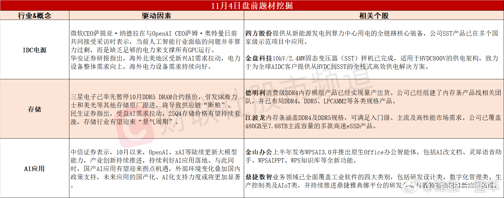 今日A股 可能表现的热点题材 ​​​