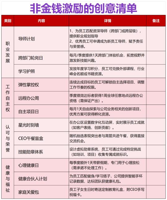 非金钱激励的创意清单