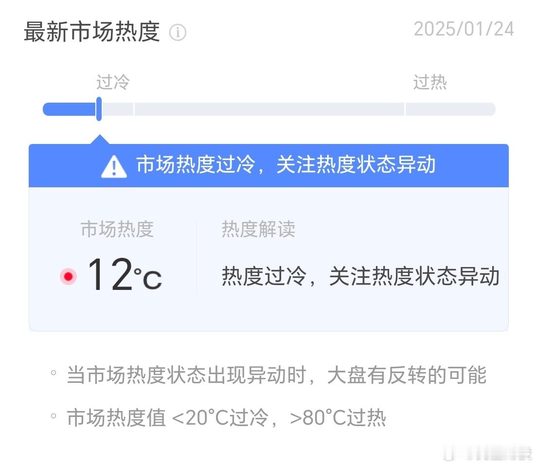 0124市场热度：过冷。 