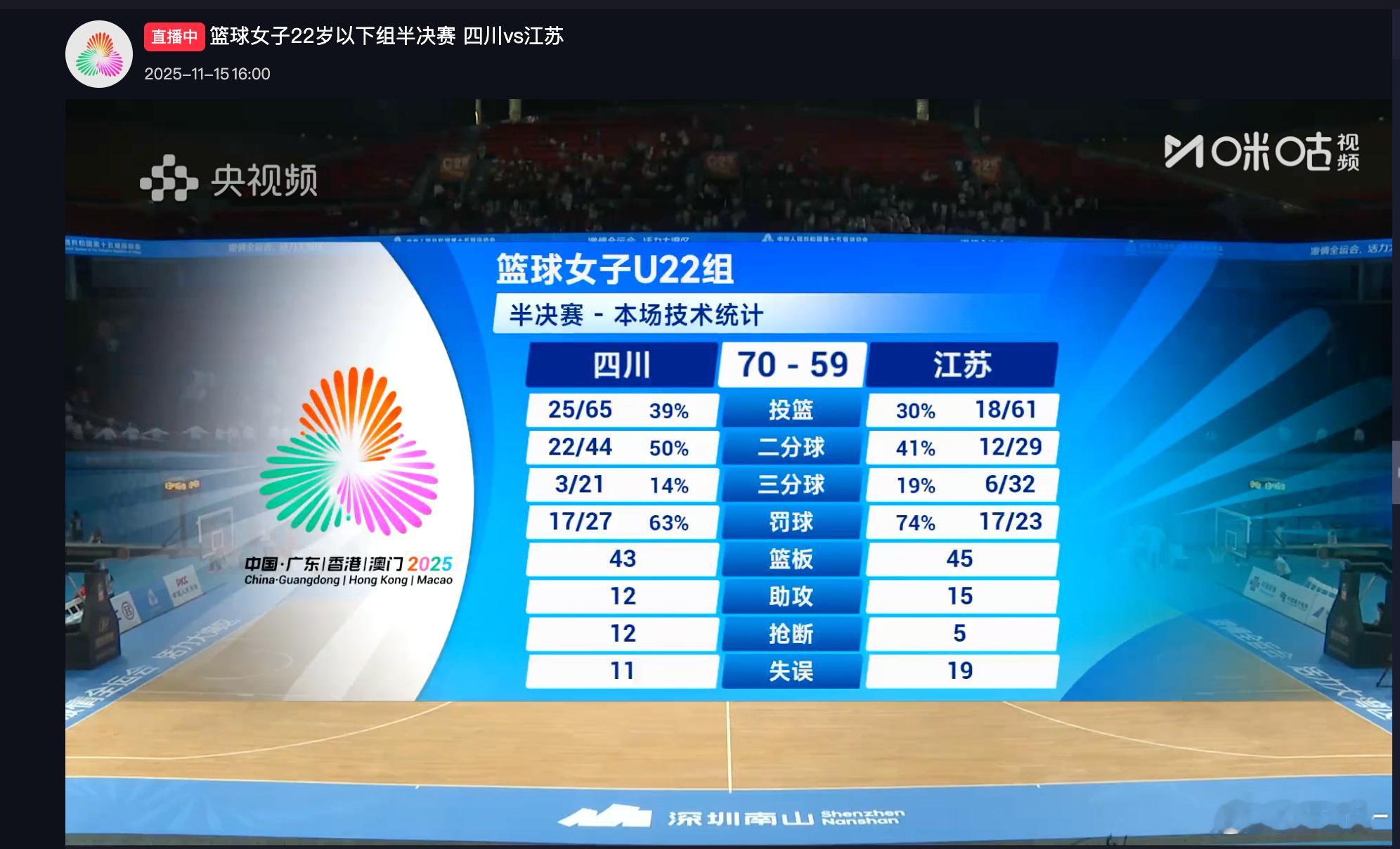 四川U22女篮打进决赛，四川成年女篮打进决赛……