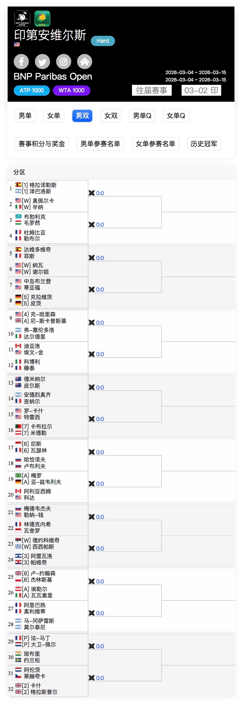 印第安维尔斯1000赛 男双签表公布👀德约和西西帕斯搭档叫什么组合？有望第二轮
